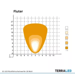 LED Rückfahrscheinwerfer 18 Watt mit ECE R23 Zulassung TerraLED BULL