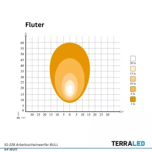 LED Zusatzscheinwerfer BULL 64 Watt 9-32V 5120 Lumen